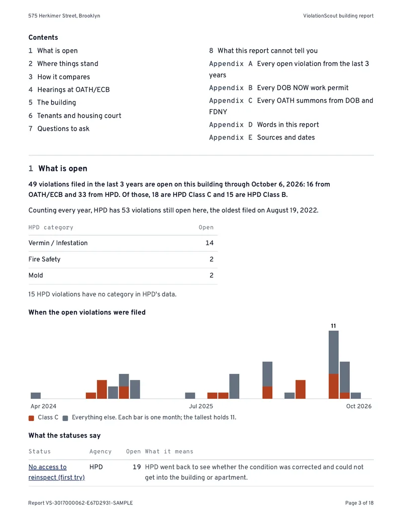 Page 3 of the sample report: the contents, then What is open, with the open violations by HPD category, a chart of the months they were filed and what each status on the building means.